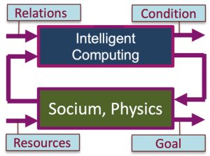 Participation in the International Conference "Computer Modeling and Software of Information Systems and Technologies 2024"
