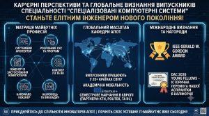 Магістратура майбутнього: освітня програма «Спеціалізовані комп'ютерні системи (СКС)»