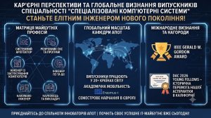 Магістратура майбутнього: освітня програма «Спеціалізовані комп'ютерні системи (СКС)»